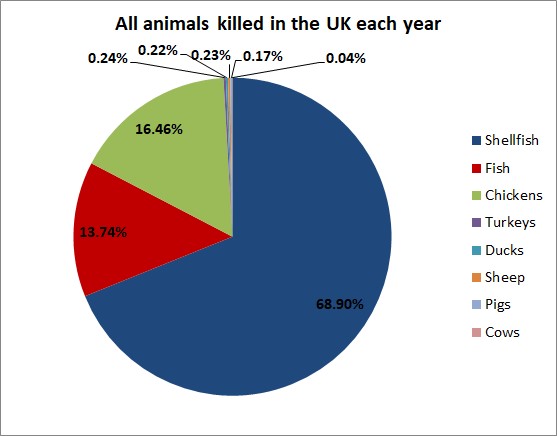 animal-abuse-graphs-statistics